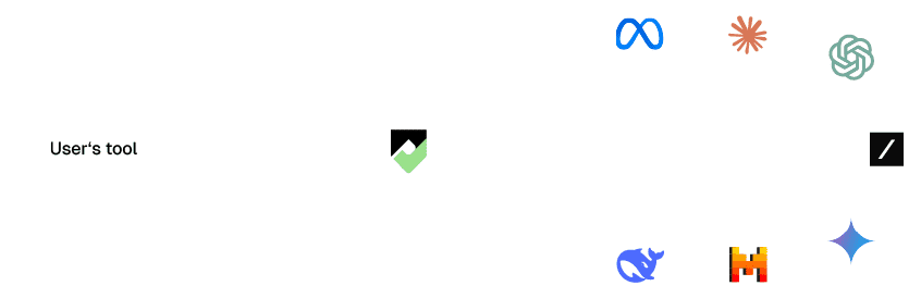 Graphic for the integration of a user tool with various AI services. On the left is the text 'User's tool', which is connected to the Pryvet logo via a line. This is connected to the logos of well-known AI providers via several other lines.